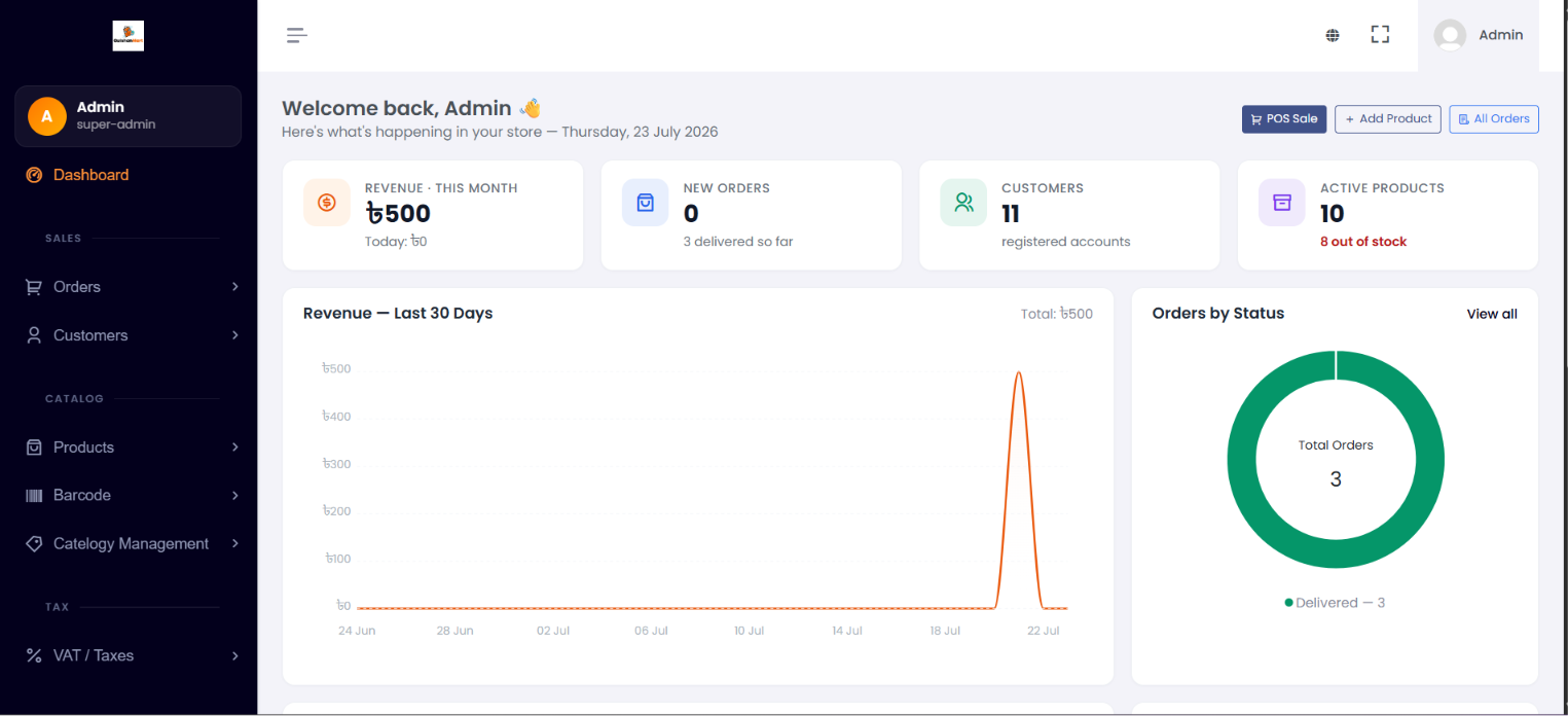 Shopy POS dashboard showing real-time sales, orders and inventory